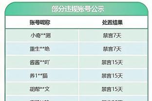 快船VS马刺首发：登椒卡搭曼恩祖巴茨 索汉继续打控卫